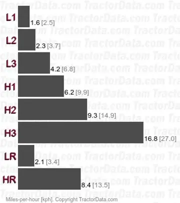 558 个档位