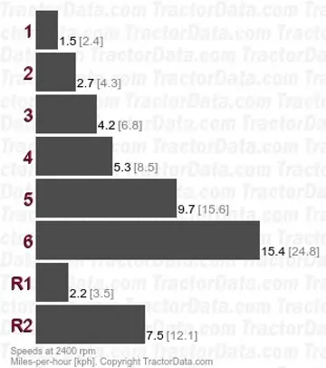 G350 partially synchronized speeds