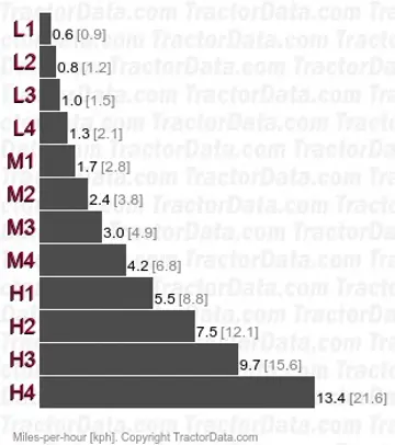 T330 sync shuttle speeds