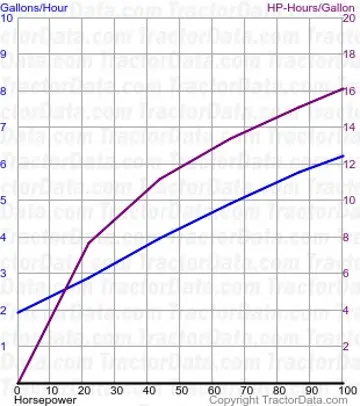 测试280的4370燃油使用量