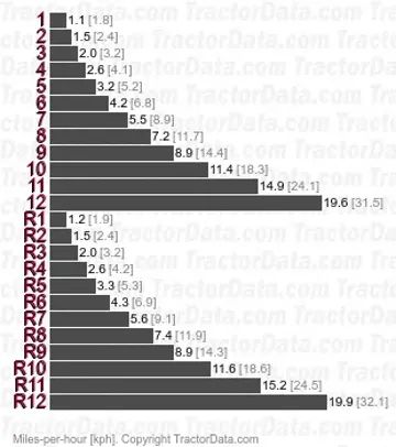 4370 power shuttle speeds