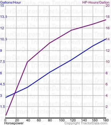 7930 consumo de combustível do teste 1896
