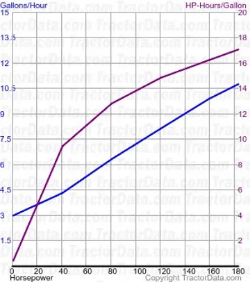 7930 consumo de combustível do teste 1897