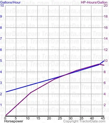 Consumo de combustível TA-40 do teste 211