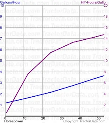 Consumo de combustível TD-40 do teste 298