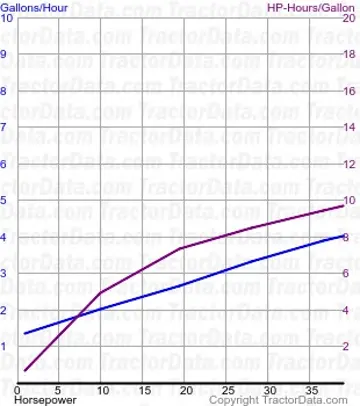 Kraftstoffverbrauch von 22-36 aus Test 156