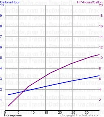 来自测试 438 的 ZA 燃料使用量