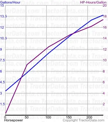 Consommation de carburant MT755 du test 378