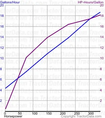 Consumo de combustível MT845 do teste 401