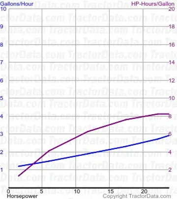 GP 15/22 测试 177 的燃油消耗