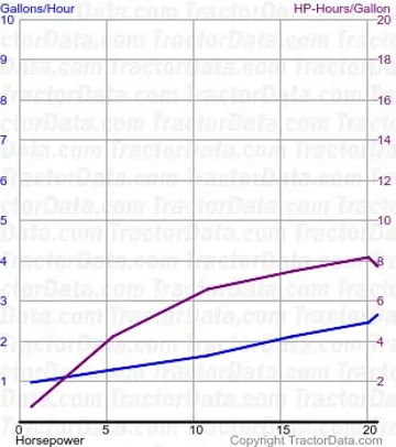 GP 15/22 测试191的燃油使用量