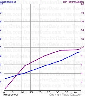 25 26-41 测试 219 的燃油消耗