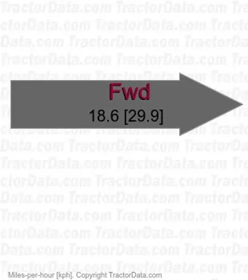 MT335B velocidades de transmisión asistida