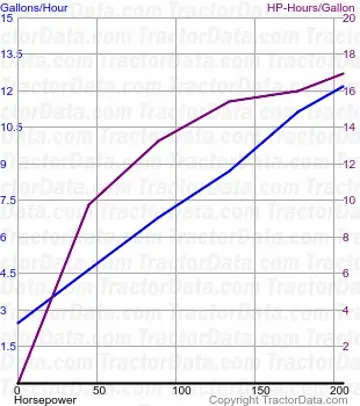8460 测试 546 的燃料使用量