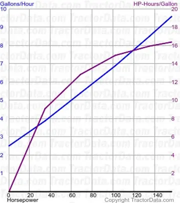 6495 测试 469 的燃油使用量