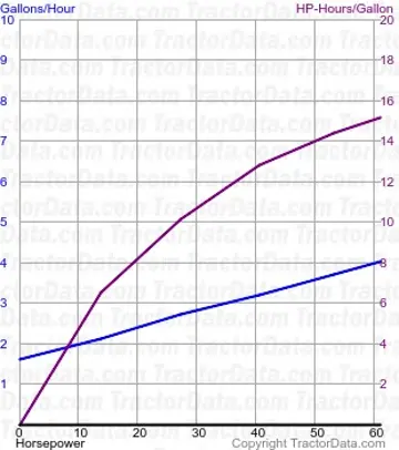来自测试510的5435燃料使用量
