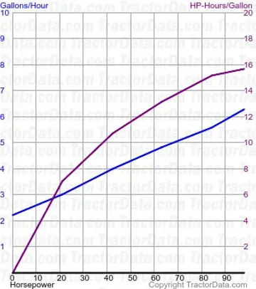 测试558的5465燃料使用量
