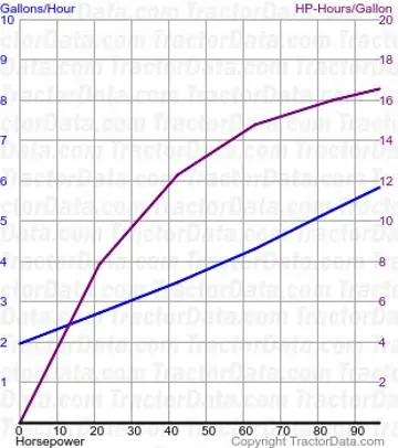 3155 Kraftstoffverbrauch aus Test 1589