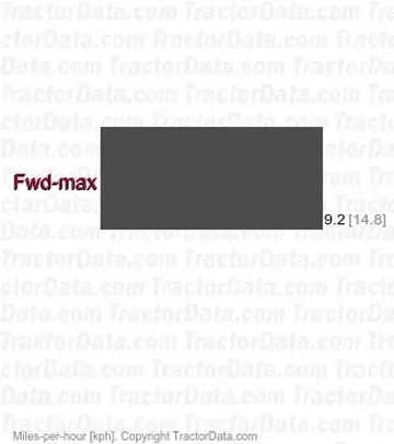TX2160 hydrostatic speeds