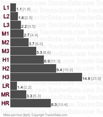 TE4270 synchromesh speeds