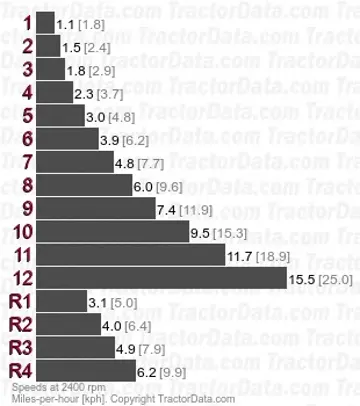 1134  partially synchronized speeds