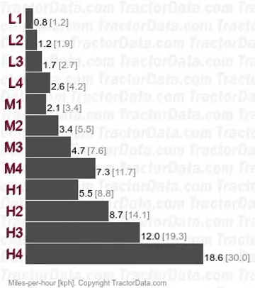 145-14 TX synchronized speeds