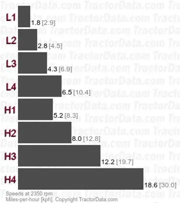 50-12 LB Cuatro marchas en dos rangos con desplazamiento mecánico. velocidades
