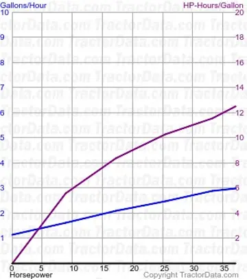 404 Kraftstoffverbrauch aus Test 818