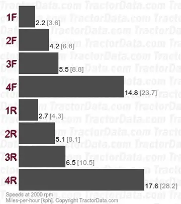 404 manual shuttle speeds