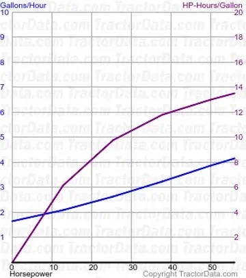 544 Kraftstoffverbrauch aus Test 1029