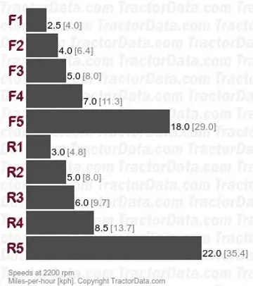 544 shuttle speeds