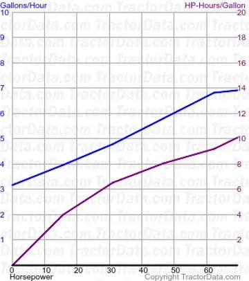 666 Kraftstoffverbrauch aus Test 1154