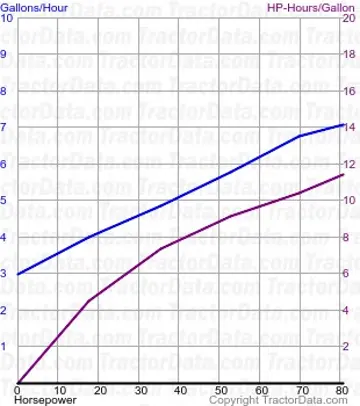 766 Kraftstoffverbrauch aus Test 1094