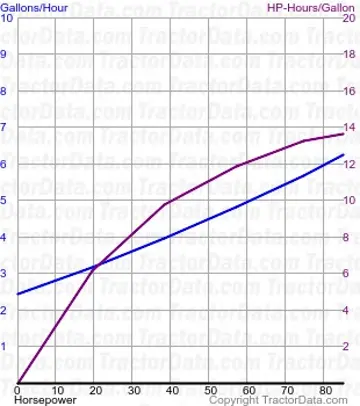 826 Kraftstoffverbrauch aus Test 1046