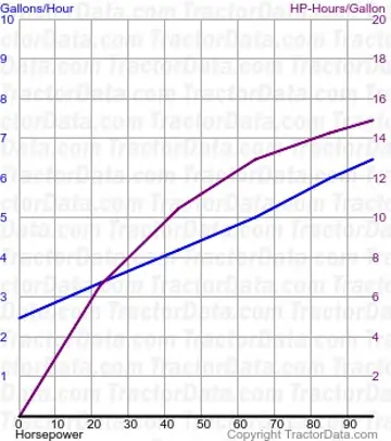 966 Kraftstoffverbrauch aus Test 1082