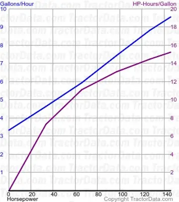 1466 测试 1125 的燃油消耗