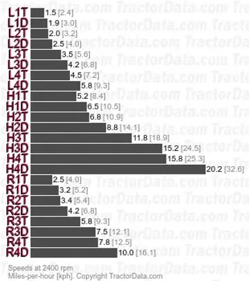 1468 Drehmomentverstärker, zweigängiges Schaltgetriebe