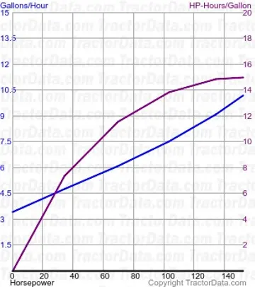Kraftstoffverbrauch von Test 1175