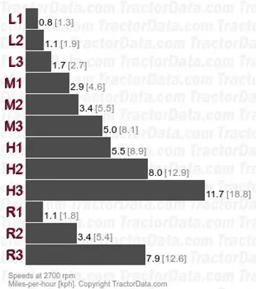 244 velocidades de marcha