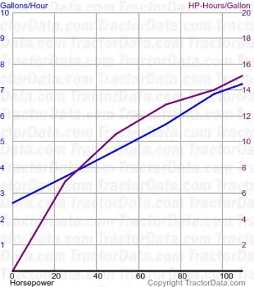 8010 测试 1446 的燃油使用量