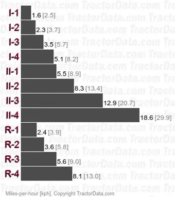 1950 synchromesh speeds