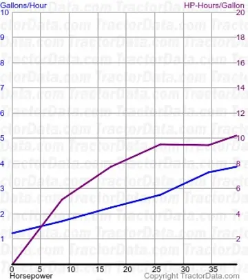 885 测试 1143 的燃油消耗