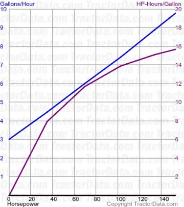 测试1448的8050燃油使用量
