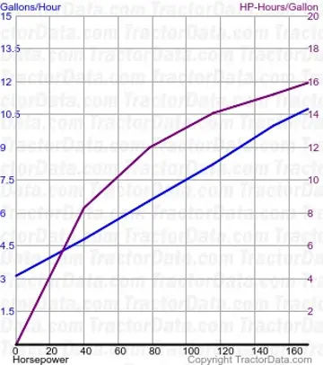 8070 测试 1449 的燃油消耗