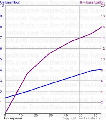 6080 测试1398的燃油消耗