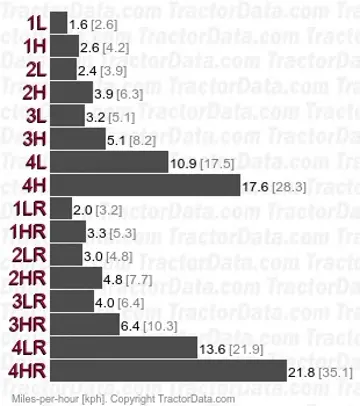 310-B shuttle speeds
