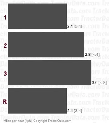 W-14 gear speeds