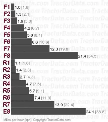 JL254 shuttle speeds