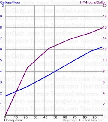 Consumo do Maxxum 110 do teste 677