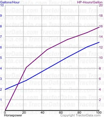 Consumo do Maxxum 120 do teste 678